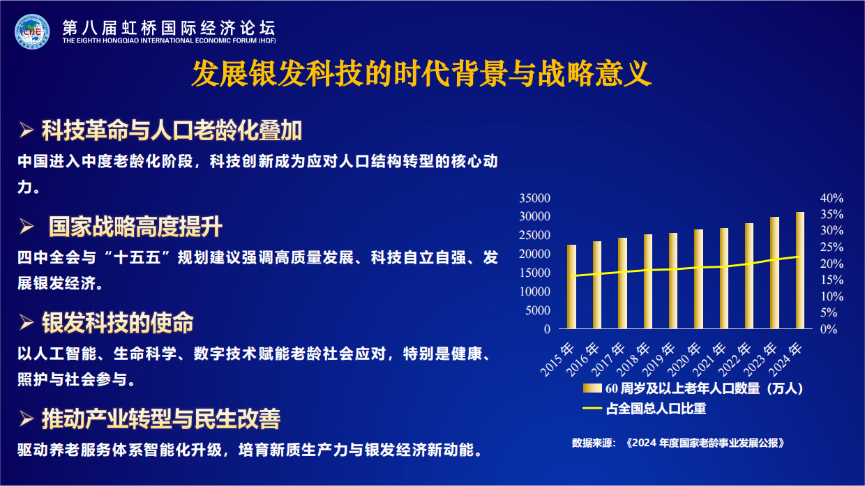 2025中国银发科技发展报告-CIIE-34页.pdf_第3页