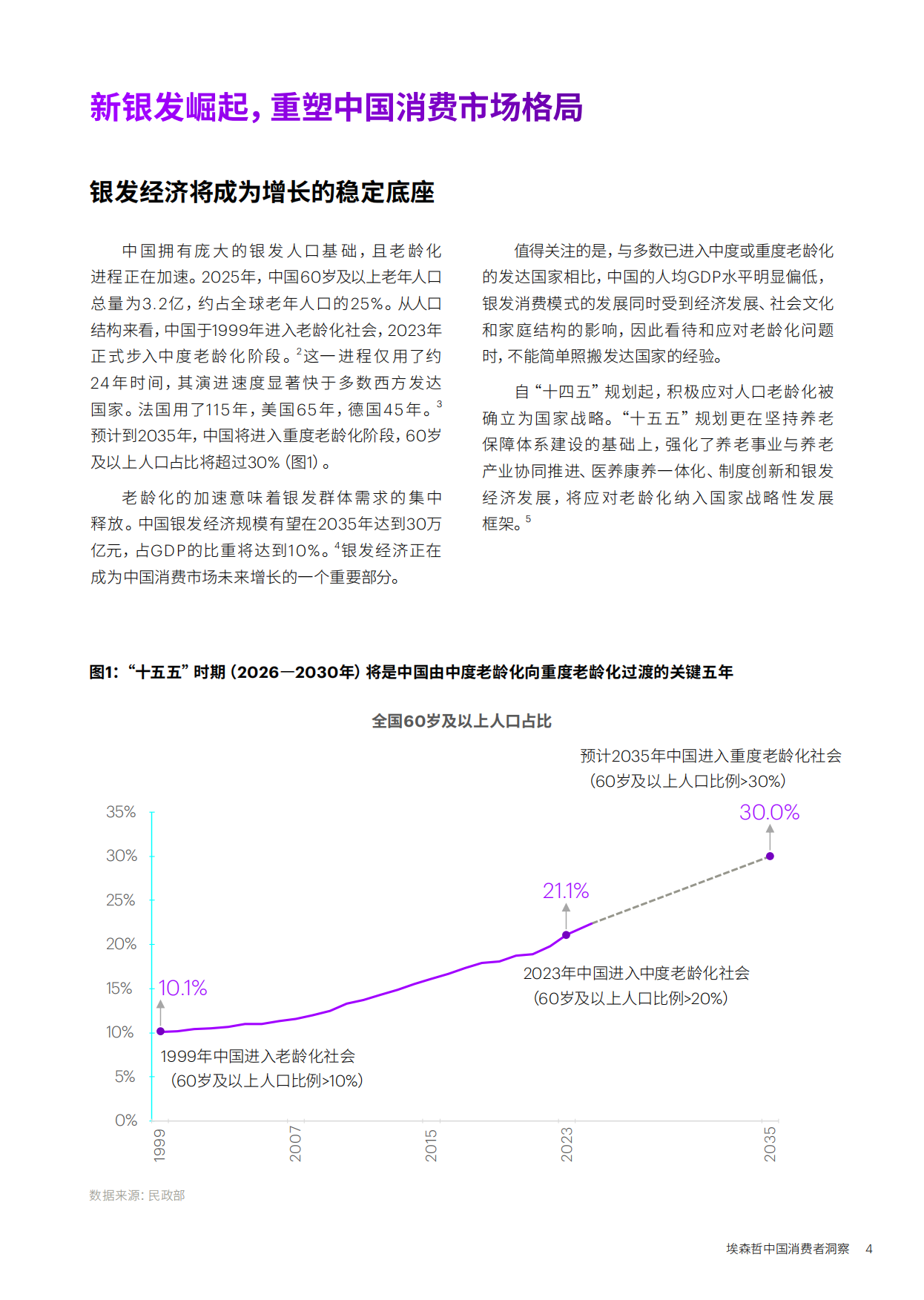 2026新银发的活力人生——埃森哲中国消费者洞察-17页.pdf_第3页