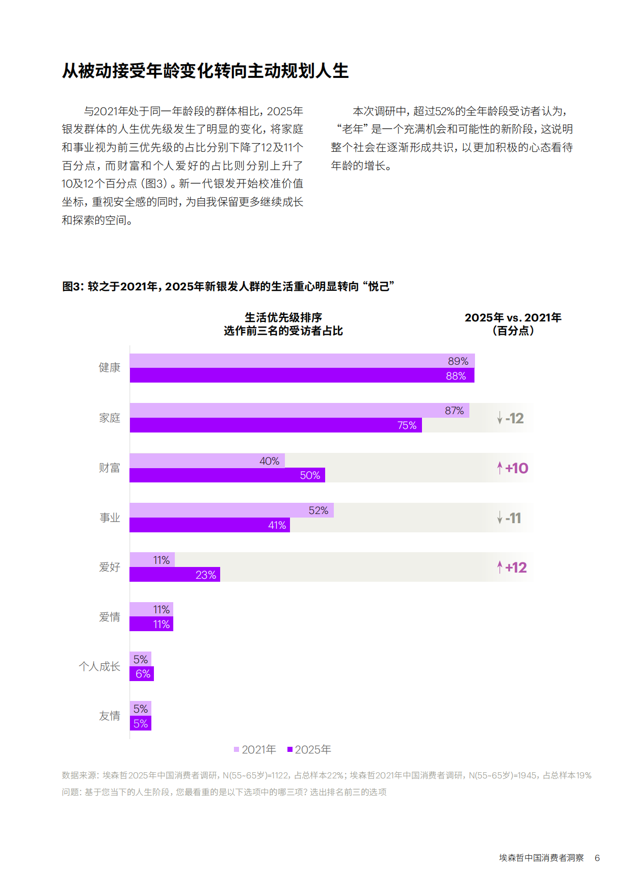 2026新银发的活力人生——埃森哲中国消费者洞察-17页.pdf_第5页