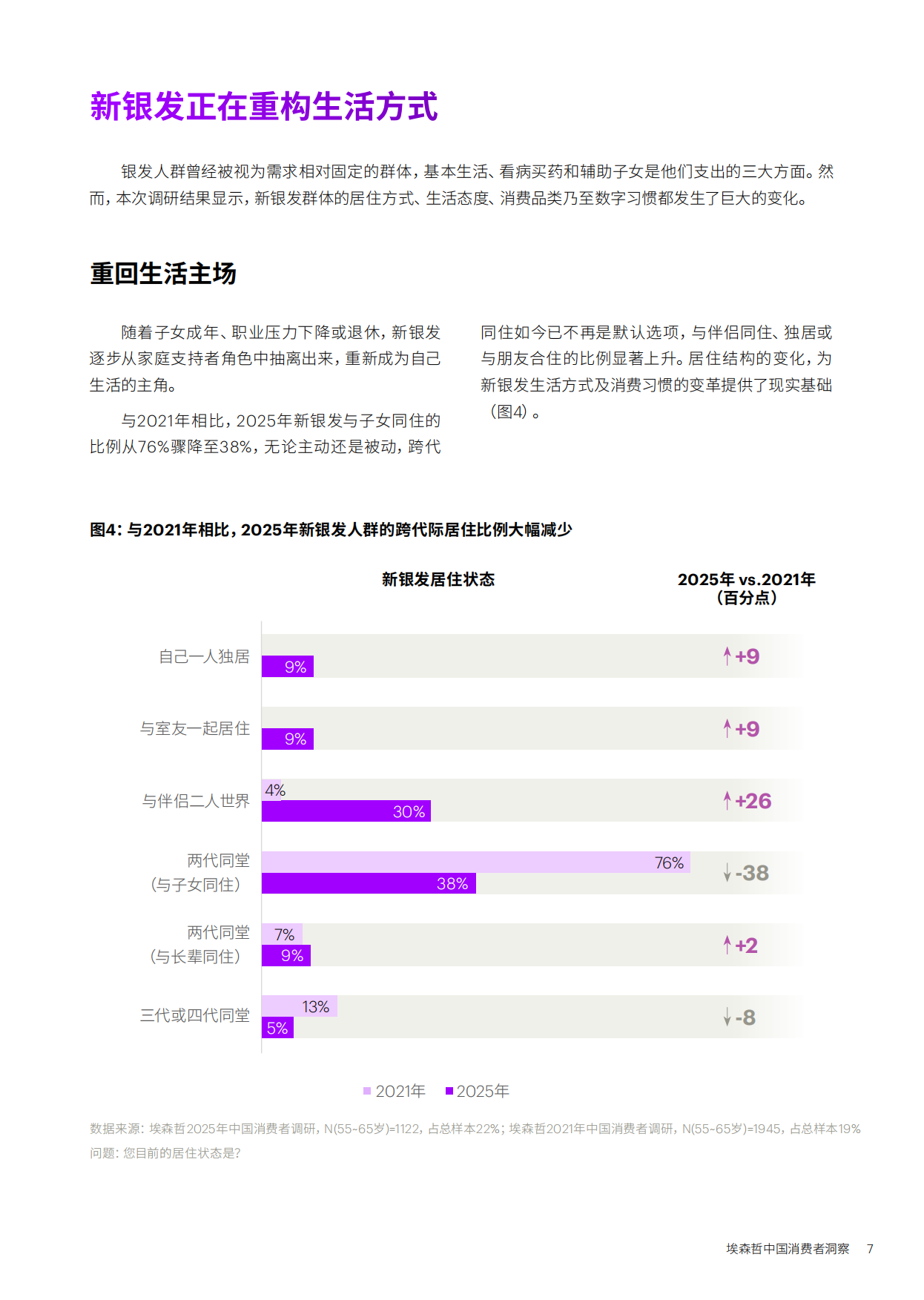 2026新银发的活力人生——埃森哲中国消费者洞察-17页.pdf_第6页