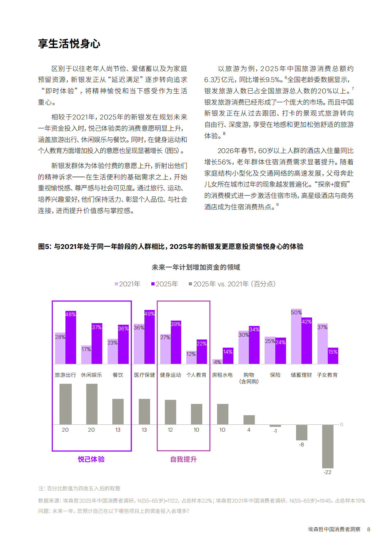 2026新银发的活力人生——埃森哲中国消费者洞察-17页.pdf_第7页