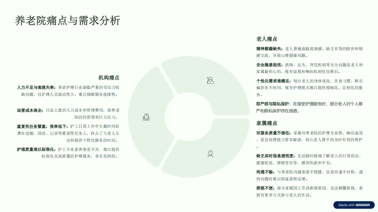 2026养老院助理具身机器人商业化分析与实施路径-18页.pdf_第3页