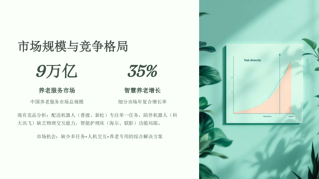 2026养老院助理具身机器人商业化分析与实施路径-18页.pdf_第4页