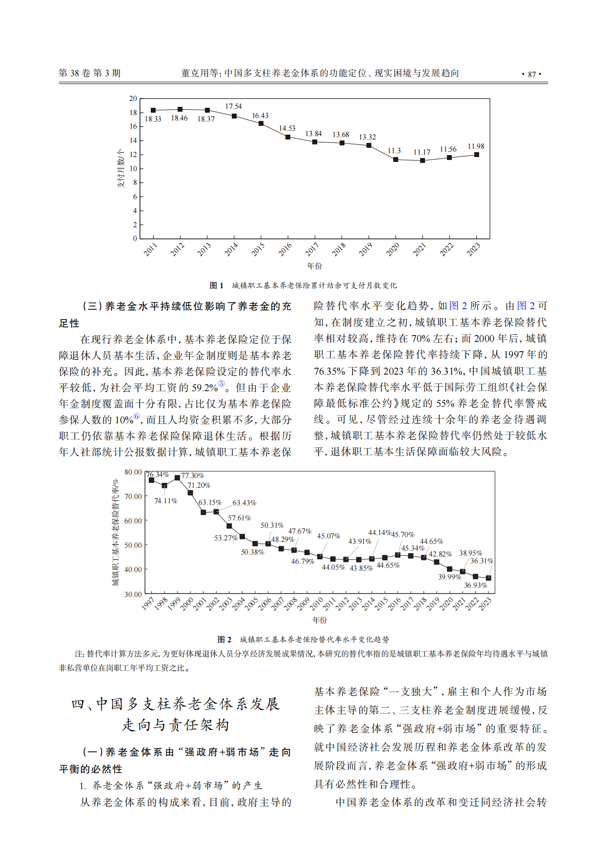 2026中国多支柱养老金体系的功能定位、现实困境与发展趋向-14页.pdf_第6页