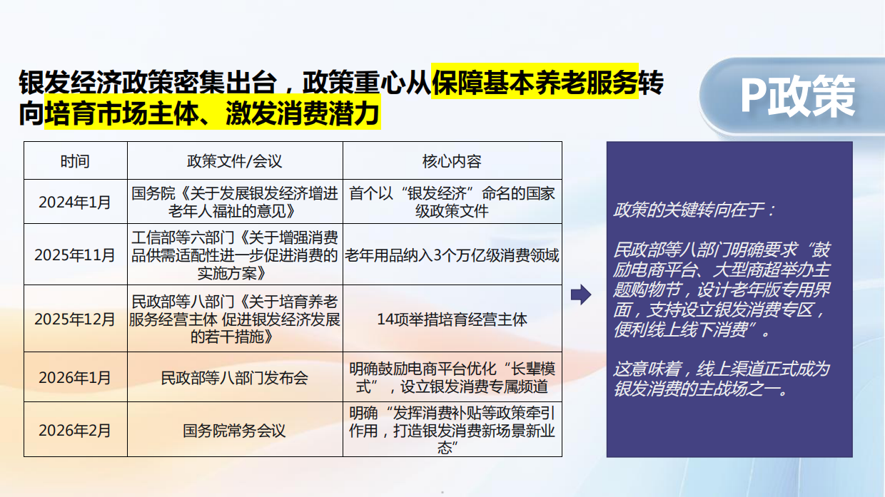2026中国银发经济市场调研报告-19页.pdf_第4页