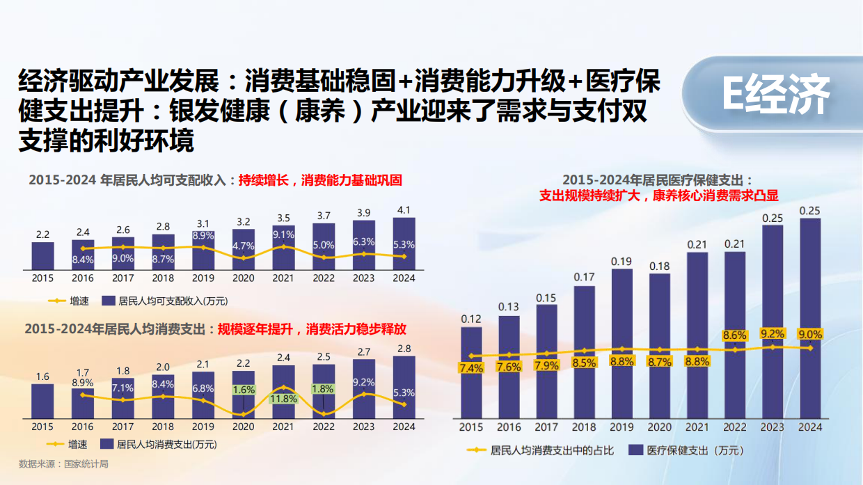 2026中国银发经济市场调研报告-19页.pdf_第5页