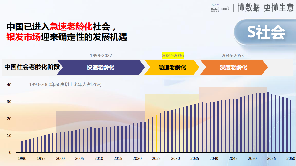 2026中国银发经济市场调研报告-19页.pdf_第6页