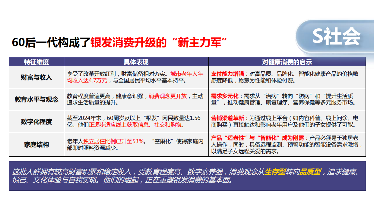 2026中国银发经济市场调研报告-19页.pdf_第7页