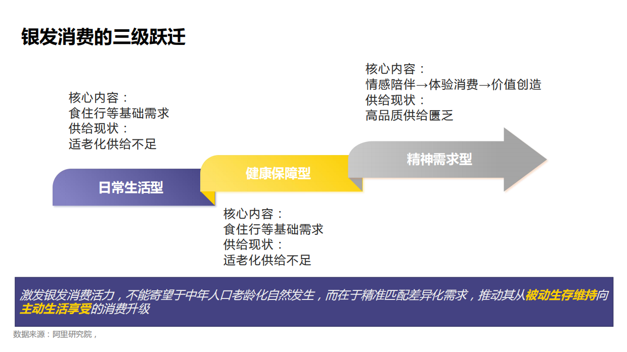 2026中国银发经济市场调研报告-19页.pdf_第8页