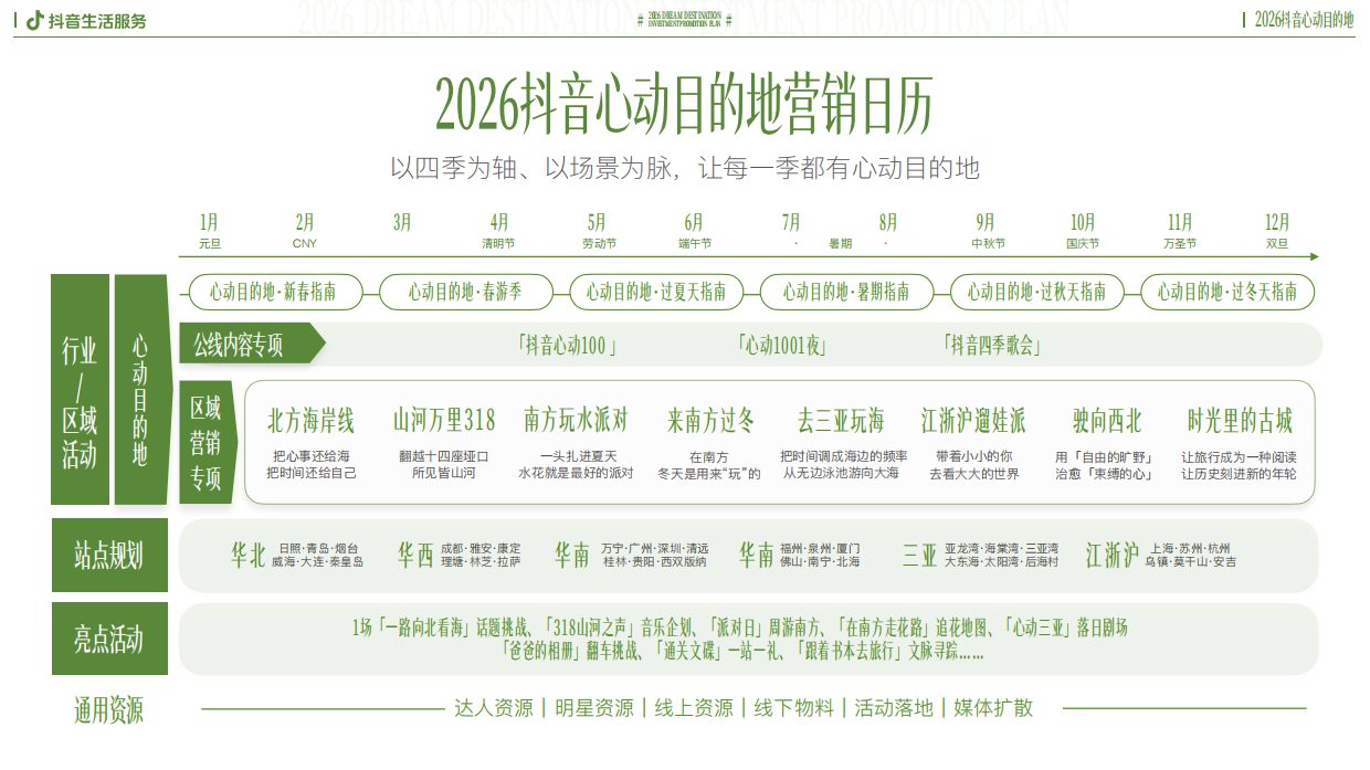 抖音2026抖音心动目的地招商方案.pdf_第10页