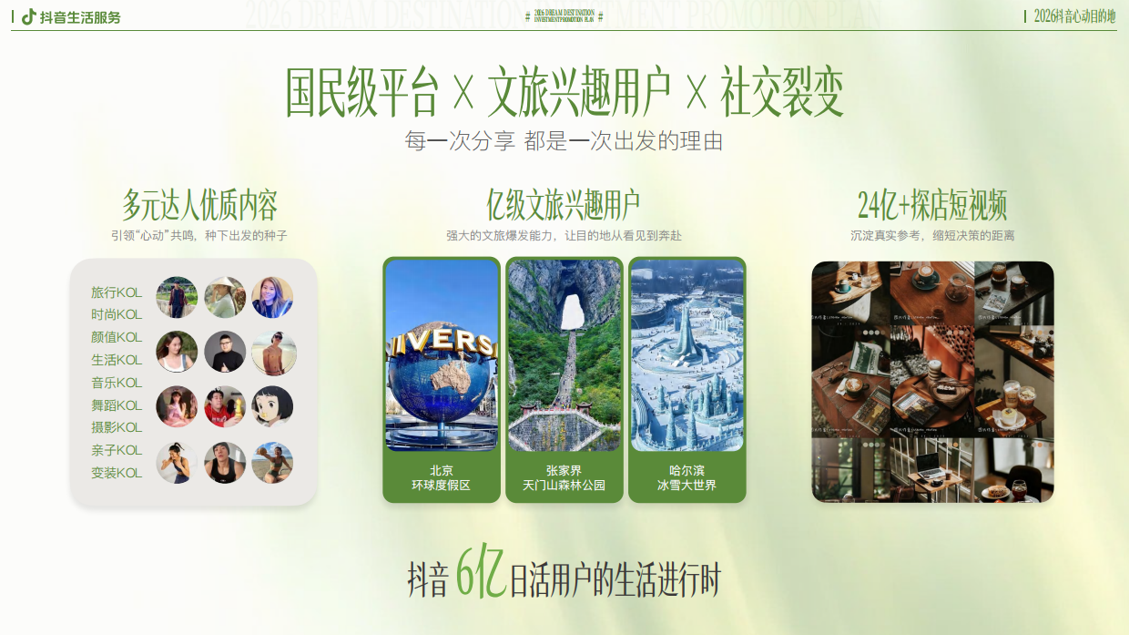 抖音2026抖音心动目的地招商方案.pdf_第4页