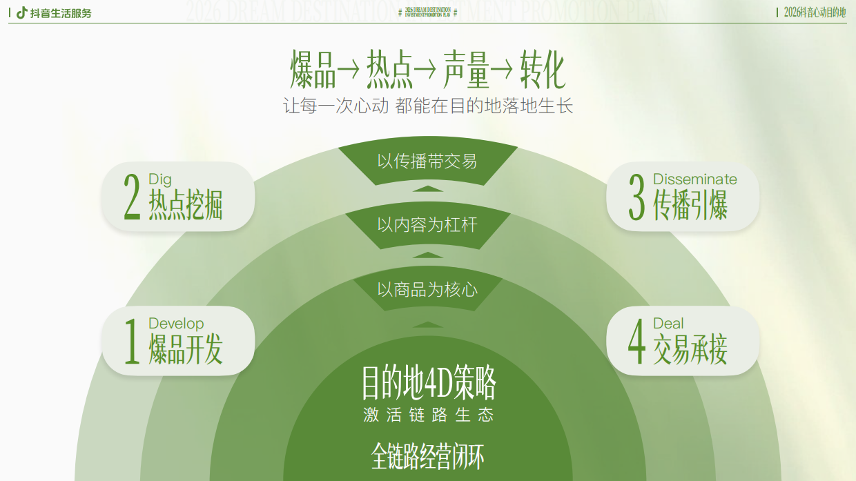 抖音2026抖音心动目的地招商方案.pdf_第6页