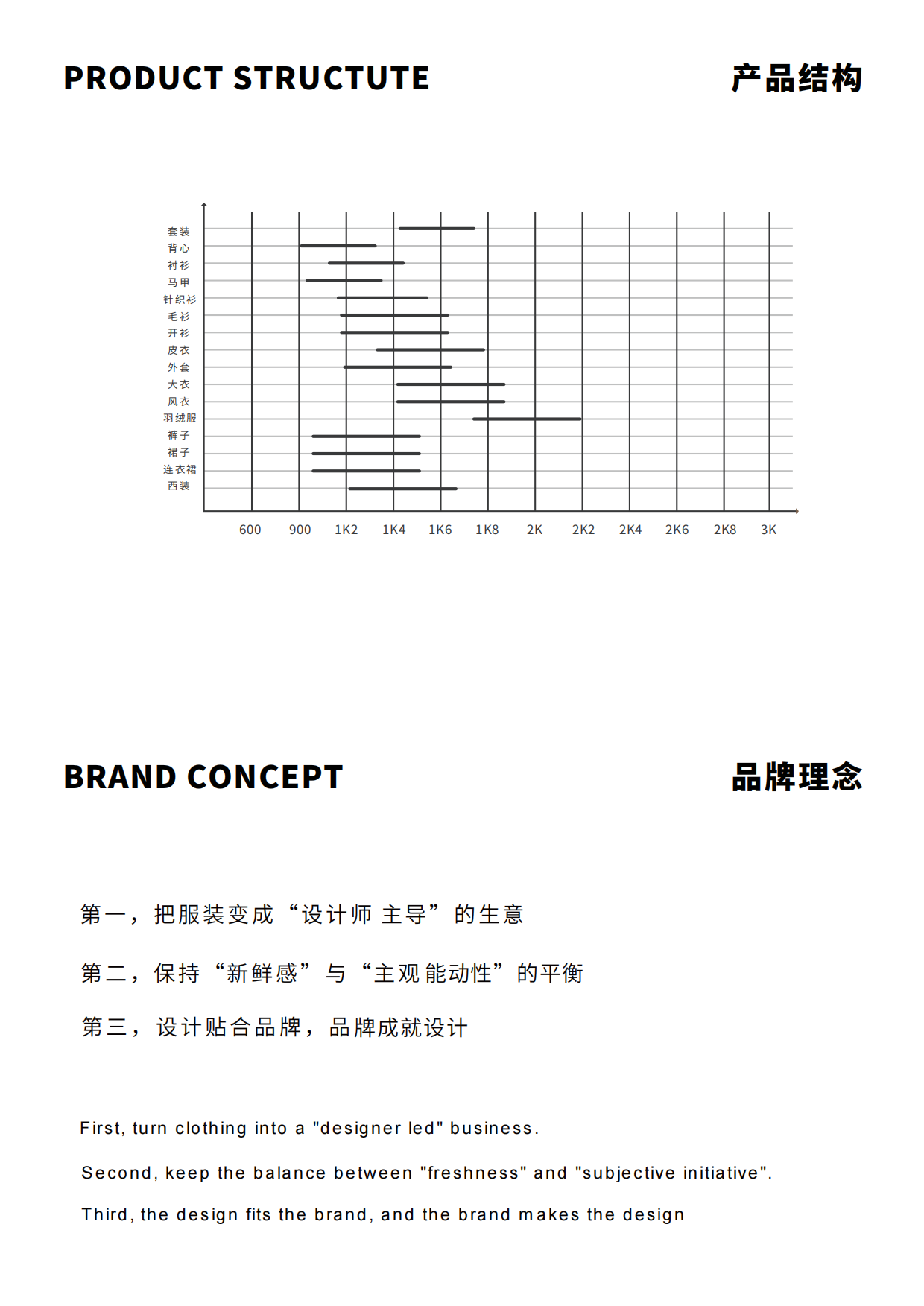 小众设计师服装品牌 AM品牌手册.pdf_第5页