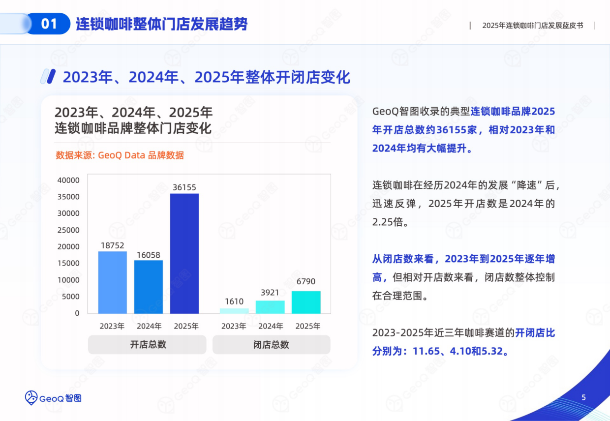2025年连锁咖啡门店发展蓝皮书-GeoQ智图.pdf_第5页