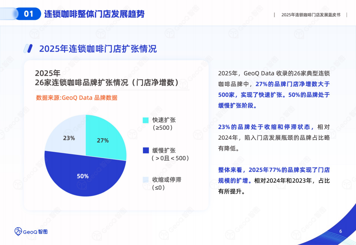 2025年连锁咖啡门店发展蓝皮书-GeoQ智图.pdf_第6页