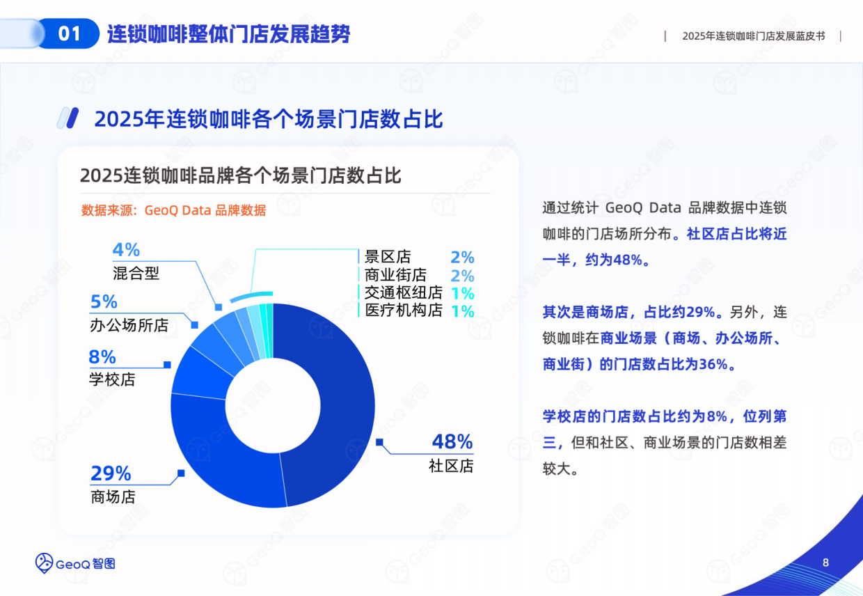 2025年连锁咖啡门店发展蓝皮书-GeoQ智图.pdf_第8页