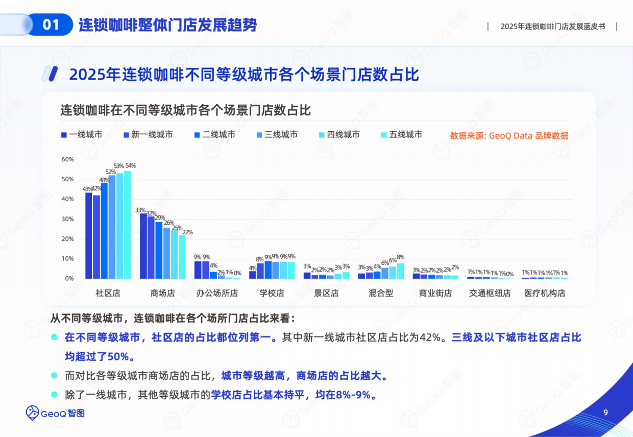 2025年连锁咖啡门店发展蓝皮书-GeoQ智图.pdf_第9页