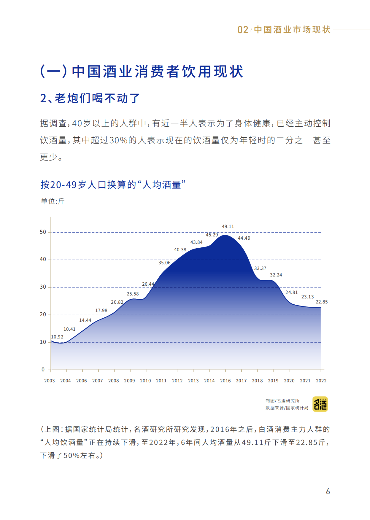 2025年轻酒白皮书-米酒5.0时代-世界轻酒研究院&酃酃酒.pdf_第10页