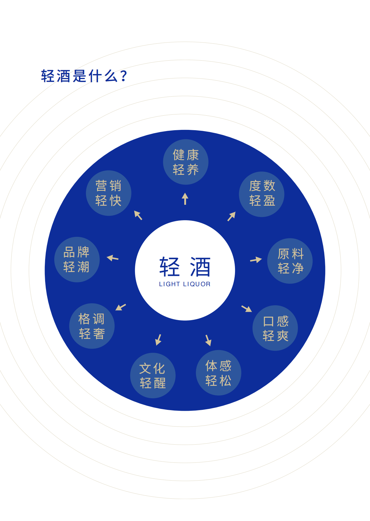 2025年轻酒白皮书-米酒5.0时代-世界轻酒研究院&酃酃酒.pdf_第7页