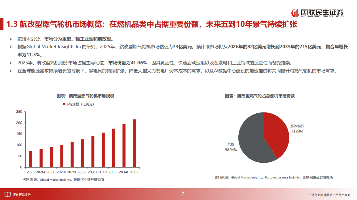 2026国防军工行业报告：航改燃机：快速交付理想路径，整机出海价值重估-国联民生.pdf_第7页