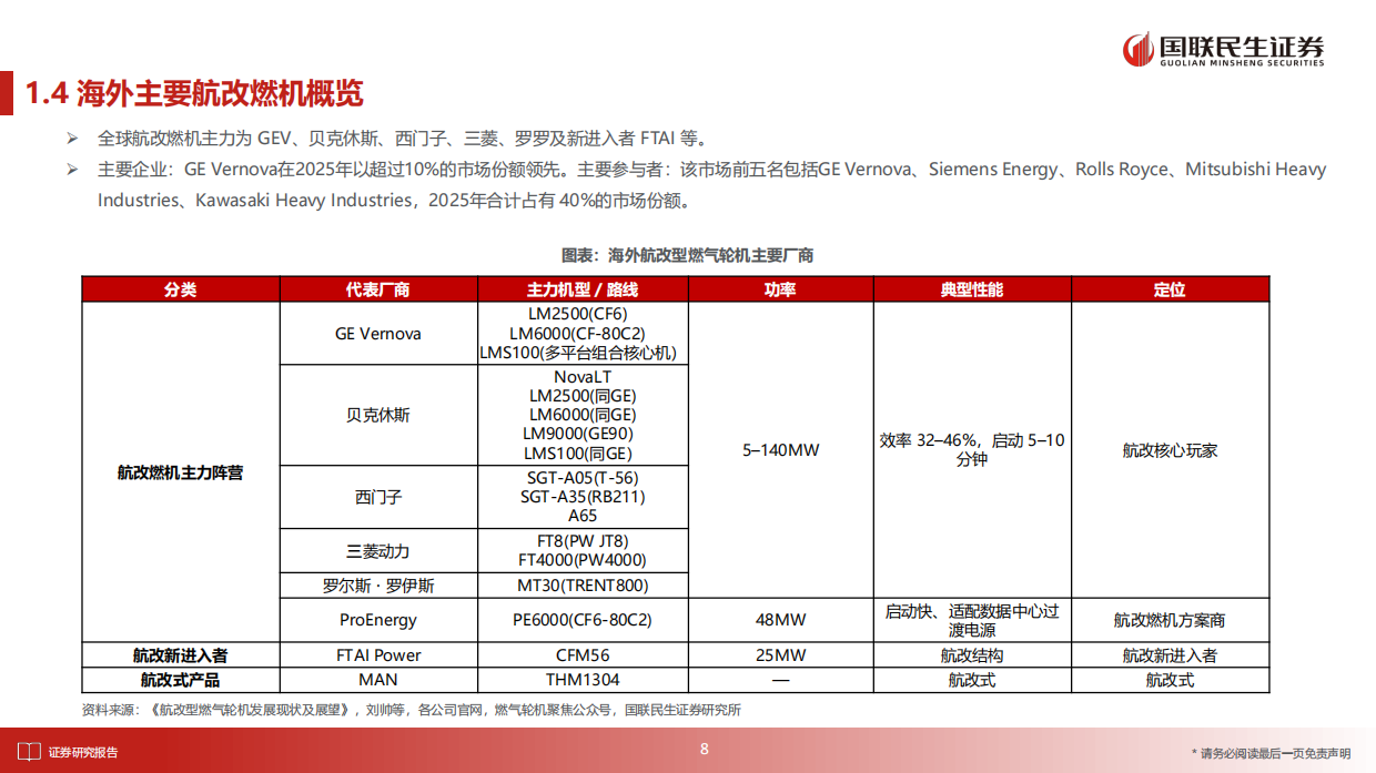 2026国防军工行业报告：航改燃机：快速交付理想路径，整机出海价值重估-国联民生.pdf_第8页