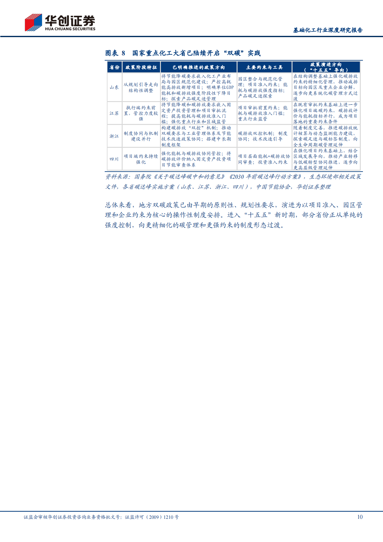2026基础化工行业深度研究报告：“十五五”我国迈向碳达峰决胜期，关注降碳减排头部标杆企业-华创证券.pdf_第10页