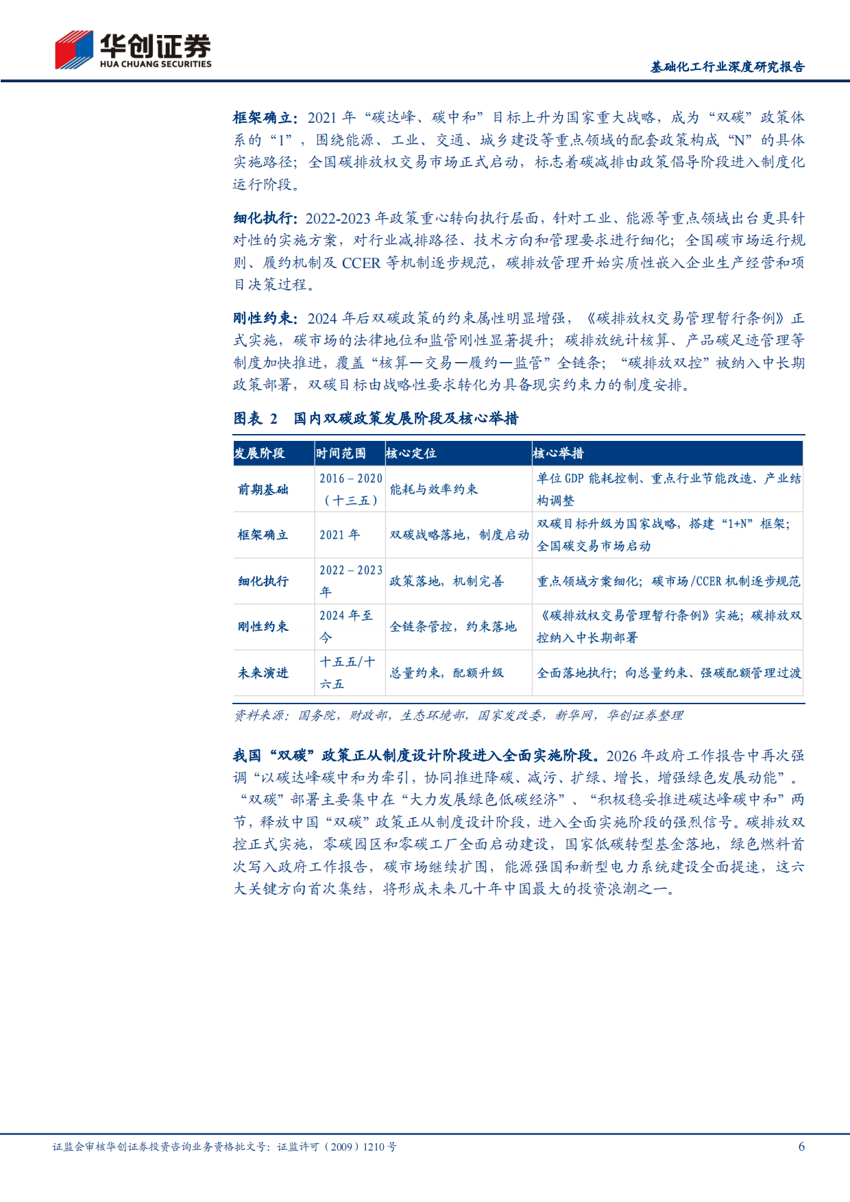 2026基础化工行业深度研究报告：“十五五”我国迈向碳达峰决胜期，关注降碳减排头部标杆企业-华创证券.pdf_第6页