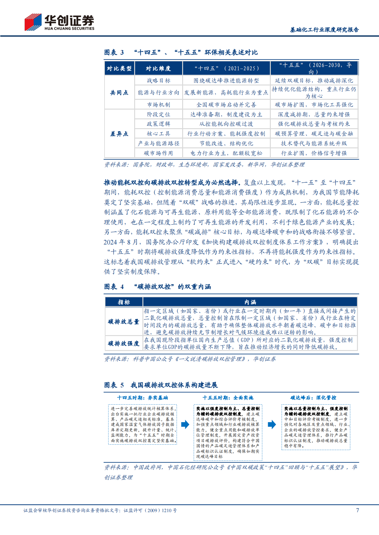 2026基础化工行业深度研究报告：“十五五”我国迈向碳达峰决胜期，关注降碳减排头部标杆企业-华创证券.pdf_第7页