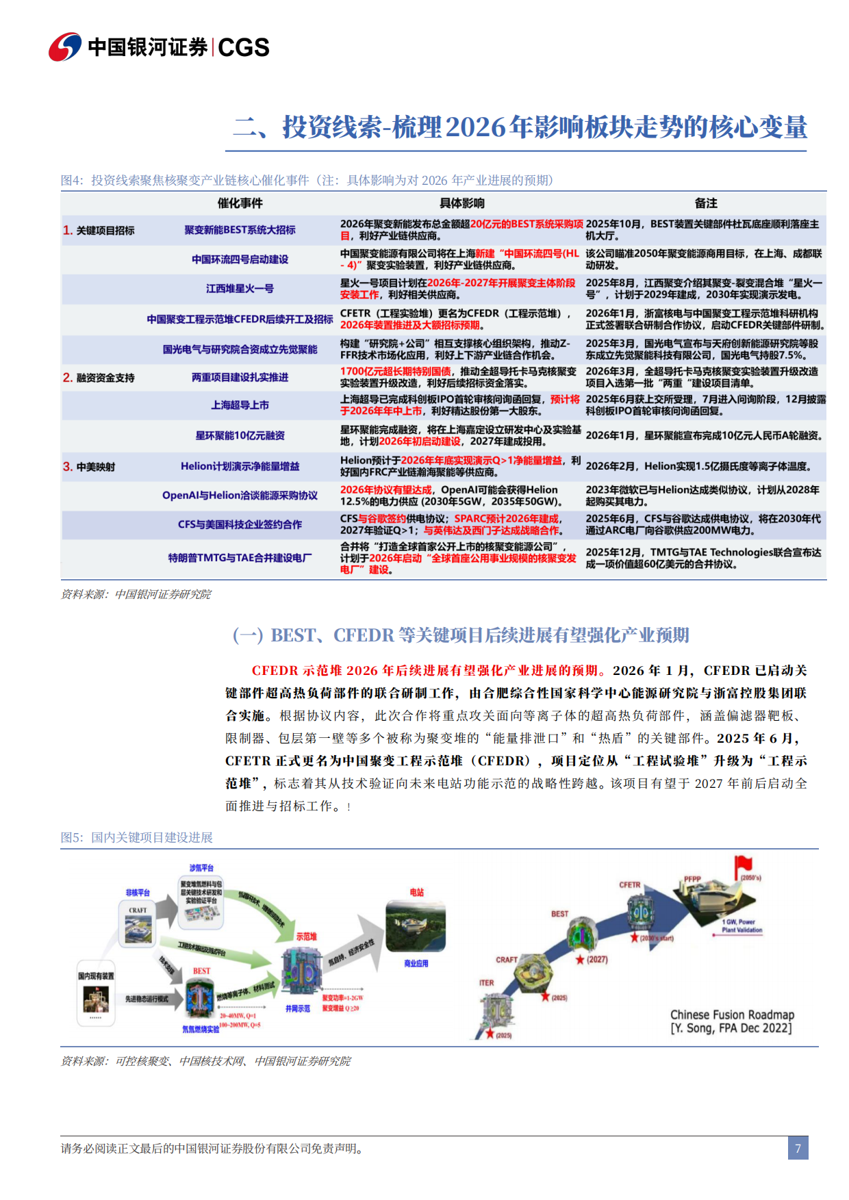 2026可控核聚变专题三-可控核聚变，示范堆，箭在弦上-中国银河证券.pdf_第7页