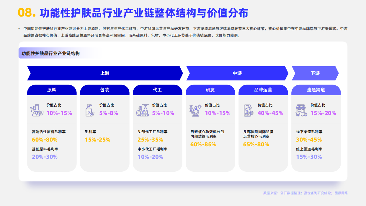 2026年功能性护肤品行业报告-嘉世咨询.pdf_第10页
