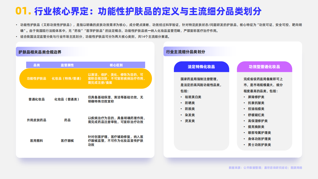 2026年功能性护肤品行业报告-嘉世咨询.pdf_第3页