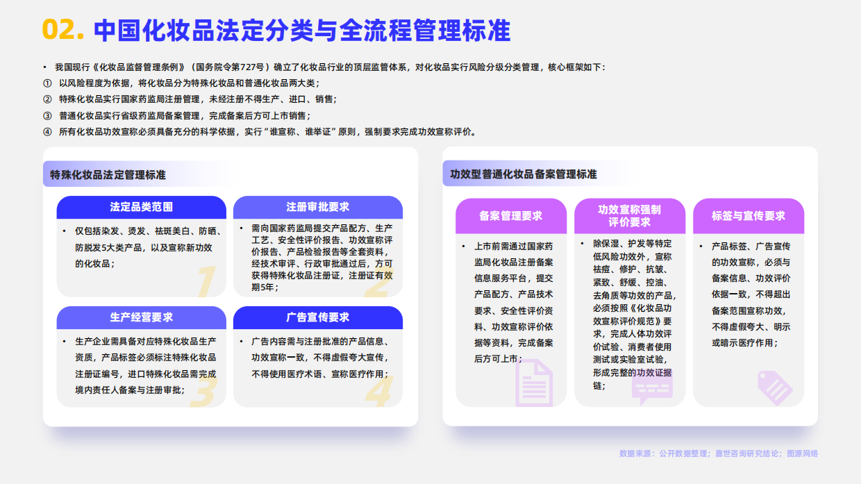 2026年功能性护肤品行业报告-嘉世咨询.pdf_第4页
