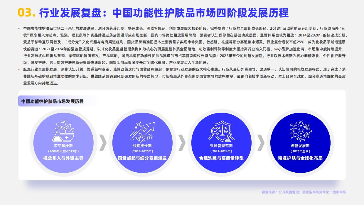 2026年功能性护肤品行业报告-嘉世咨询.pdf_第5页