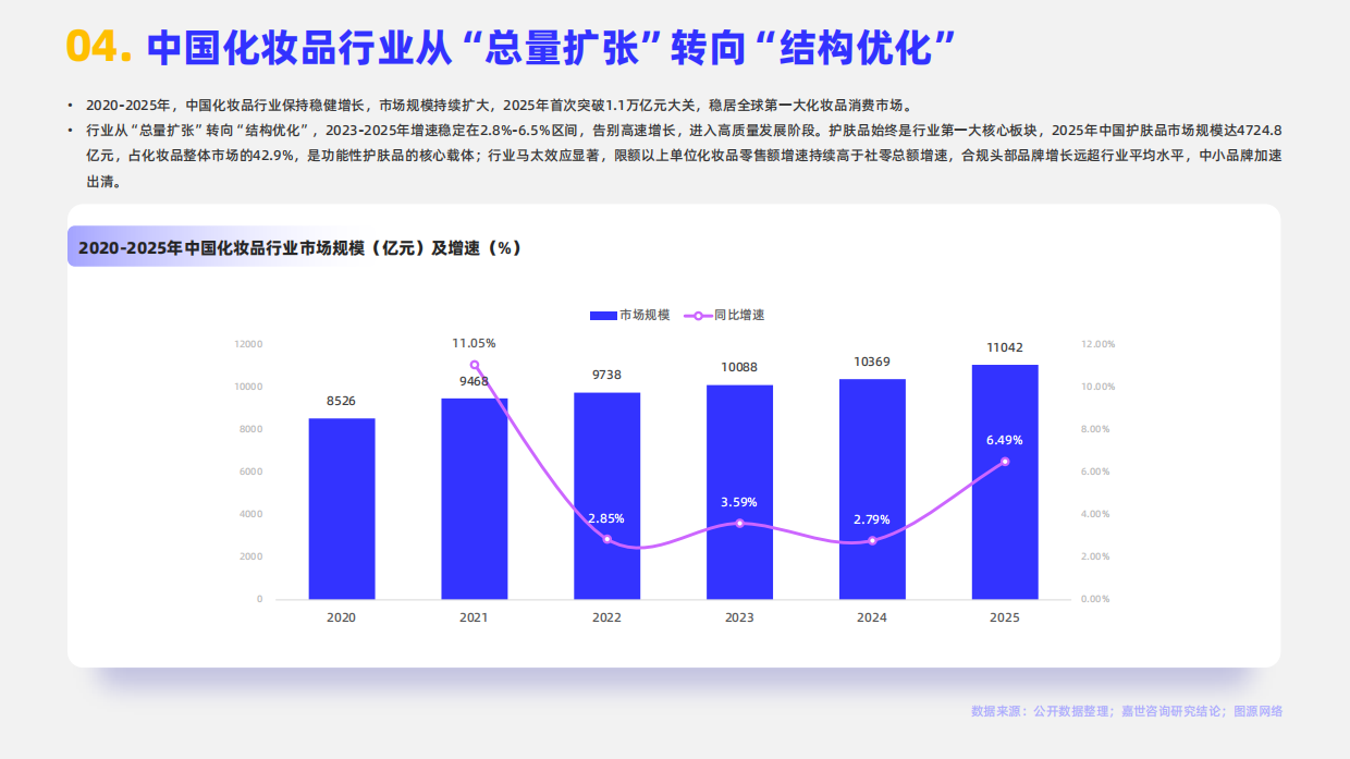 2026年功能性护肤品行业报告-嘉世咨询.pdf_第6页