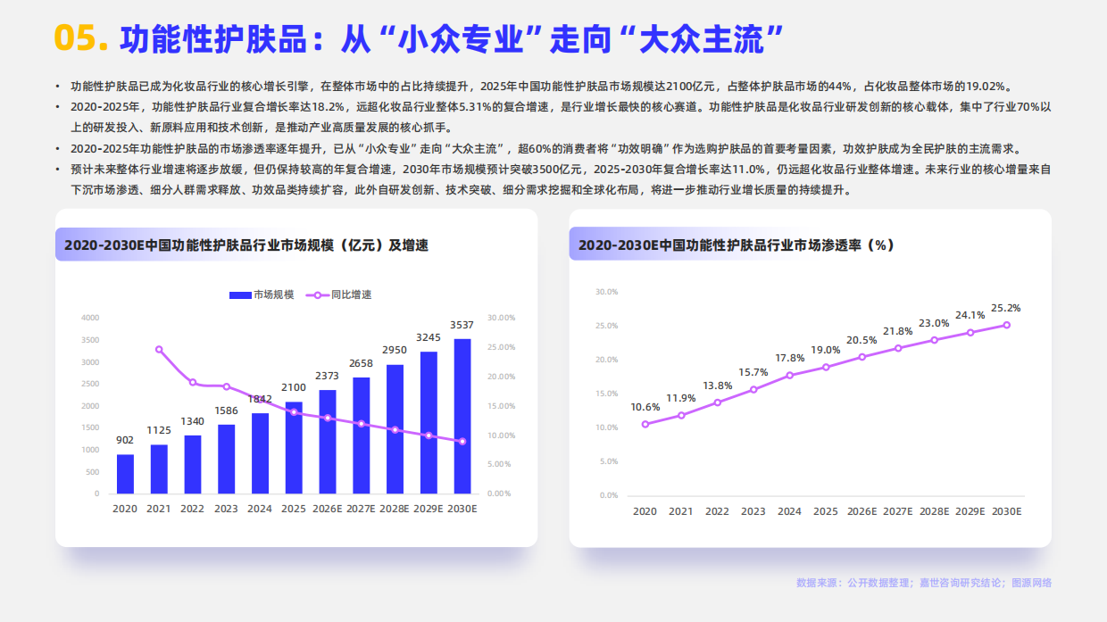2026年功能性护肤品行业报告-嘉世咨询.pdf_第7页