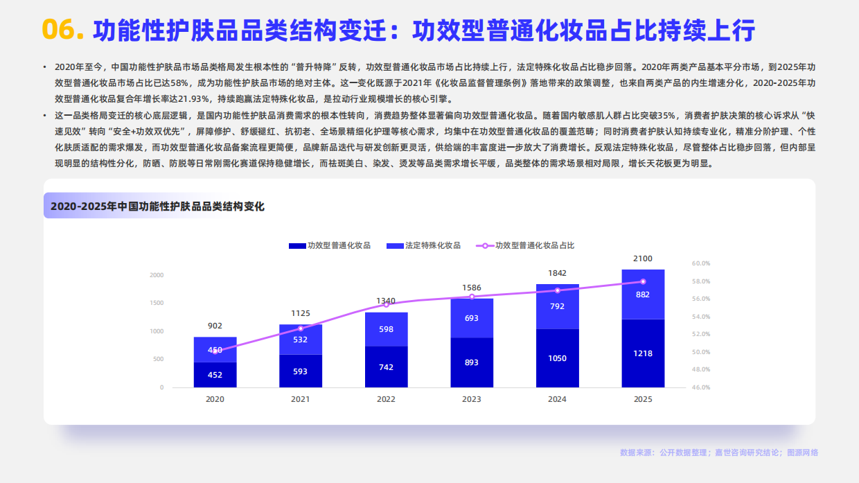 2026年功能性护肤品行业报告-嘉世咨询.pdf_第8页