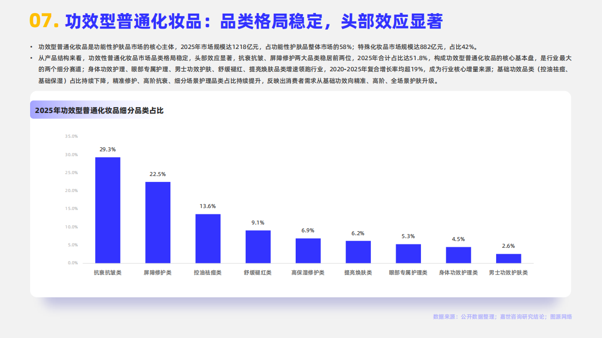2026年功能性护肤品行业报告-嘉世咨询.pdf_第9页