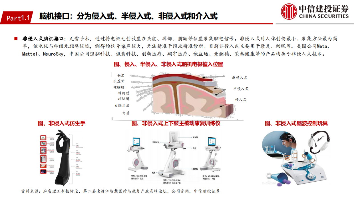 2026年未来产业投资地图系列之“脑机接口”-中信建投.pdf_第10页