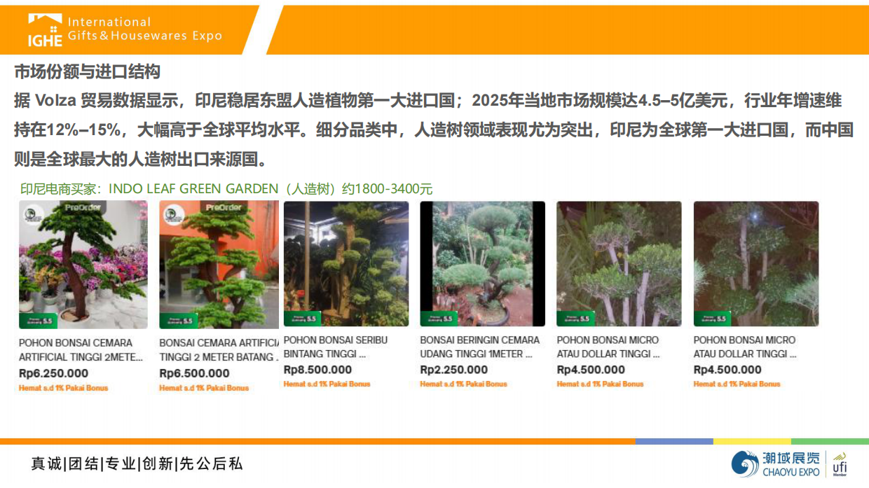 2026年印尼人造植物市场调查报告-潮域展览.pdf_第7页