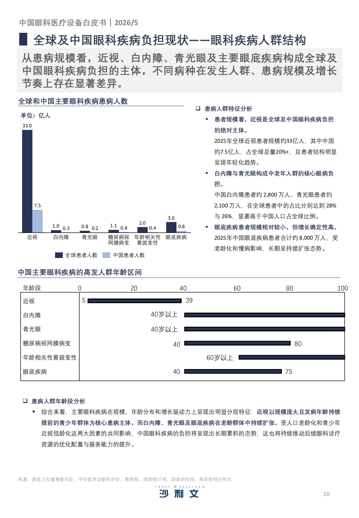 2026年中国眼科医疗设备白皮书-沙利文.pdf_第10页