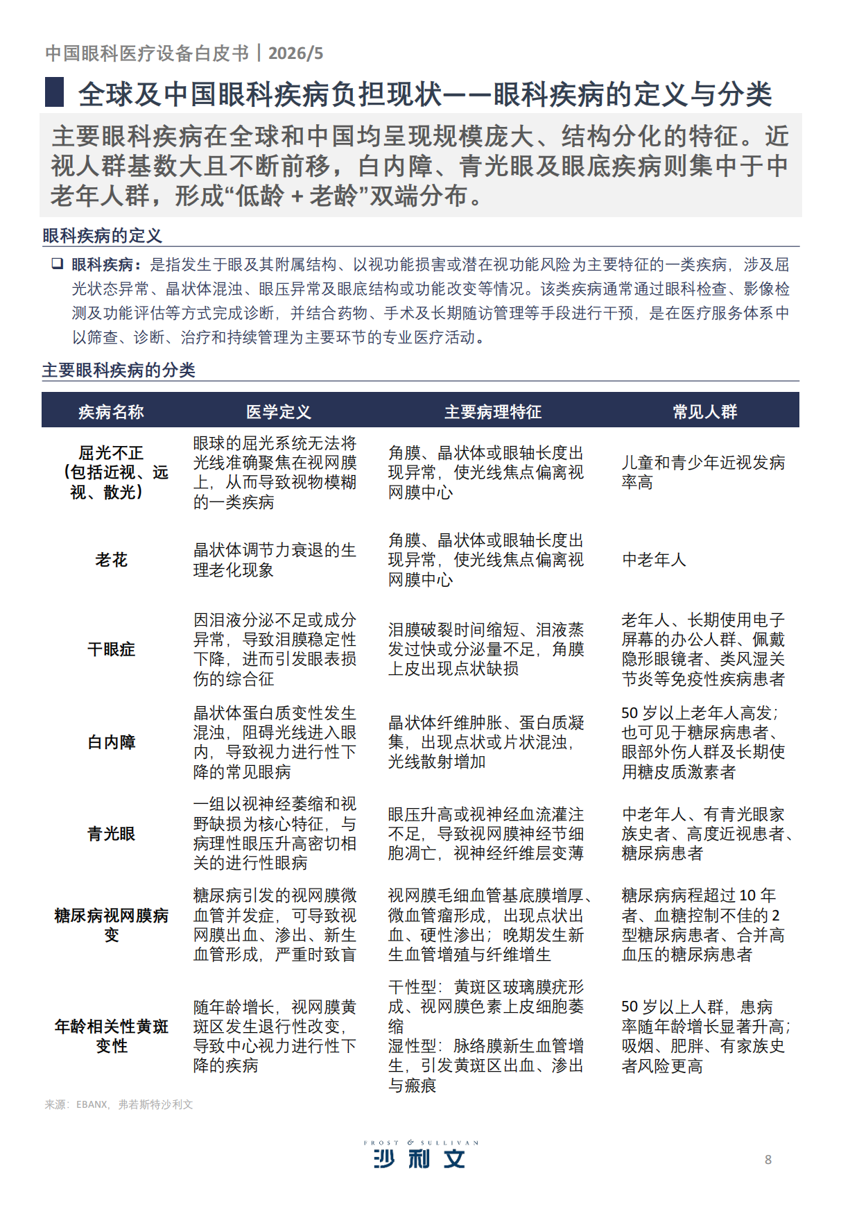 2026年中国眼科医疗设备白皮书-沙利文.pdf_第8页