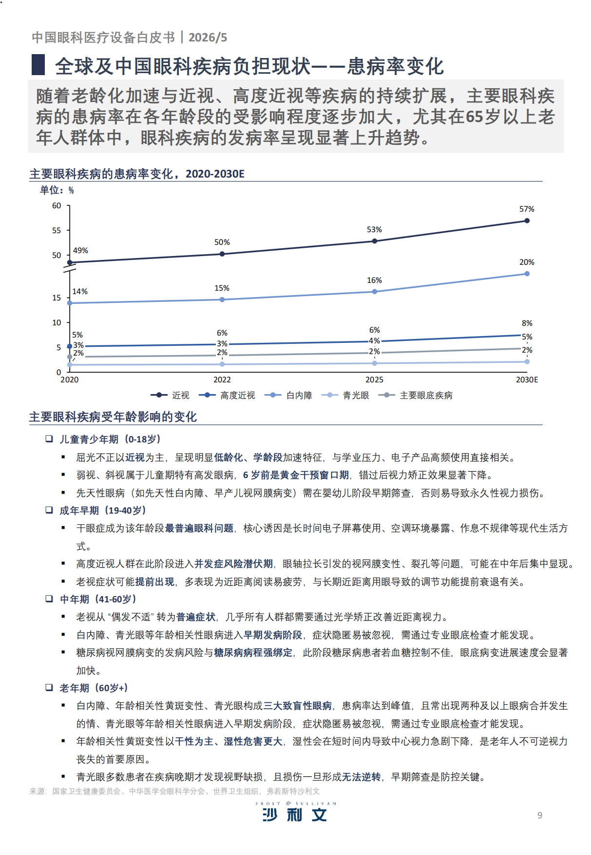 2026年中国眼科医疗设备白皮书-沙利文.pdf_第9页