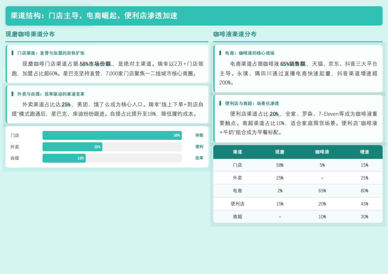 2026年中国中国现磨咖啡与咖啡液行业研究报告-勤策消费研究.pdf_第5页