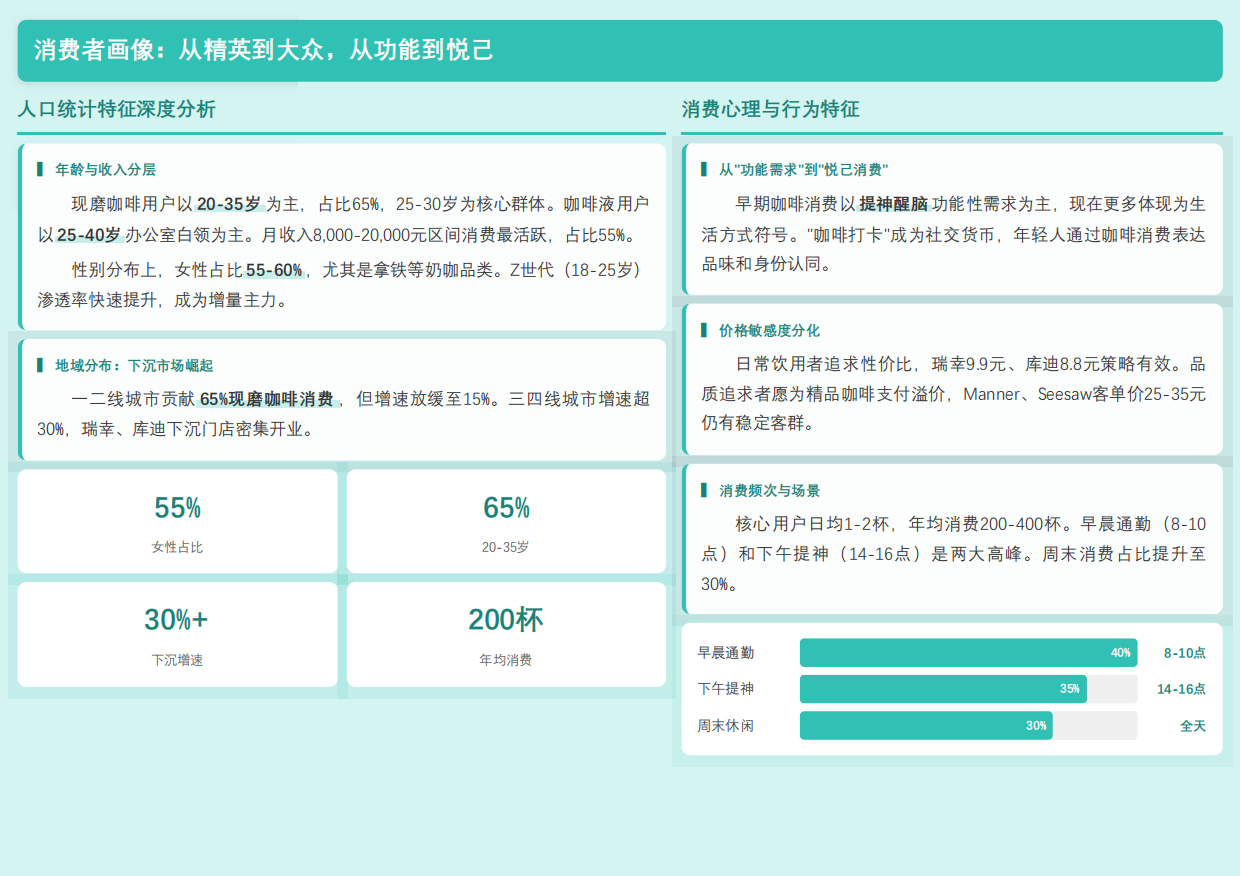 2026年中国中国现磨咖啡与咖啡液行业研究报告-勤策消费研究.pdf_第6页