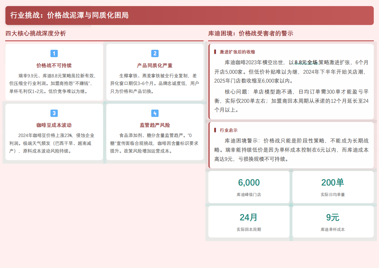 2026年中国中国现磨咖啡与咖啡液行业研究报告-勤策消费研究.pdf_第8页