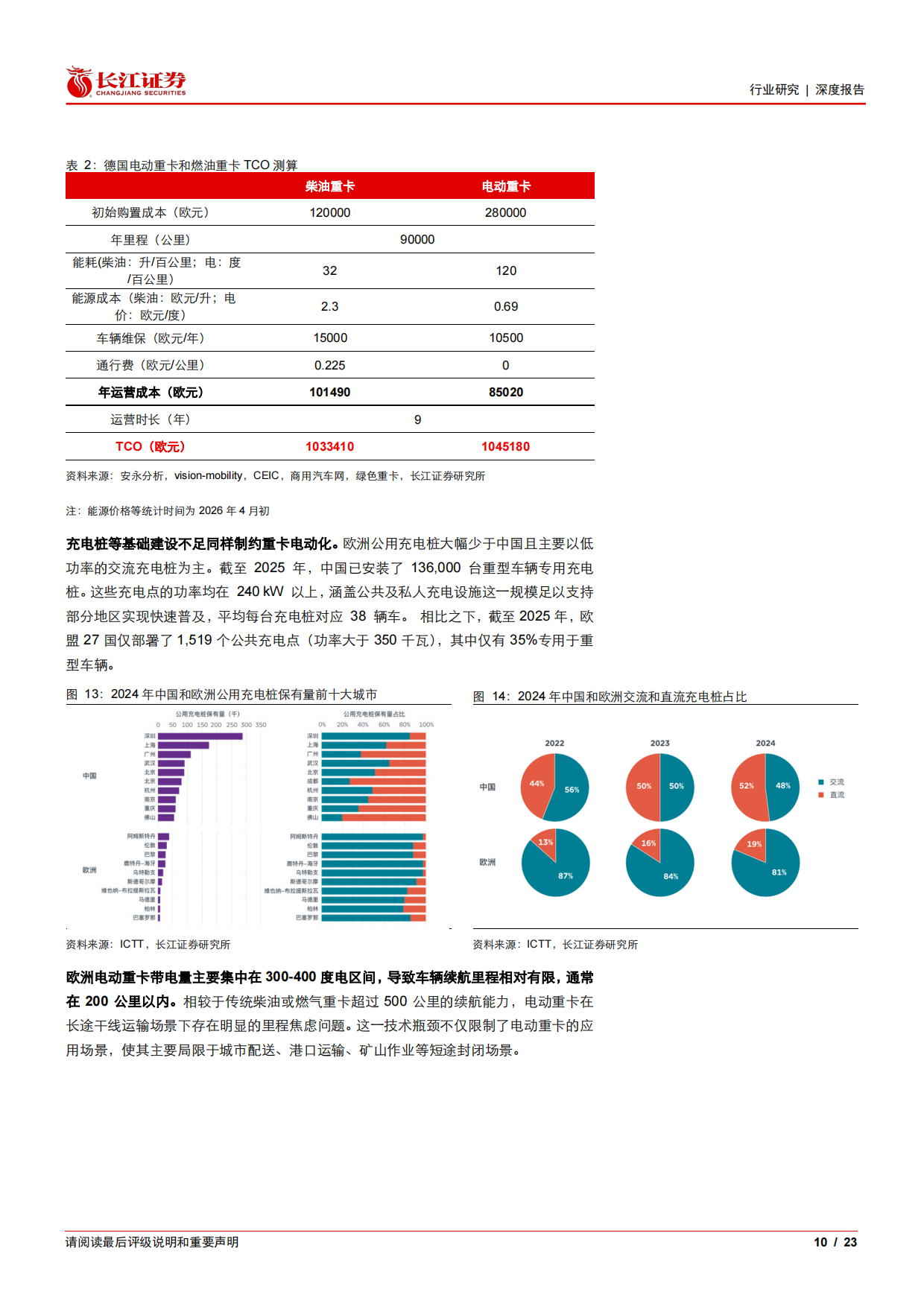 2026汽车与汽车零部件行业：重卡新视界系列之欧洲新能源，爆发前夜已至，中国破晓远航-长江证券.pdf_第10页