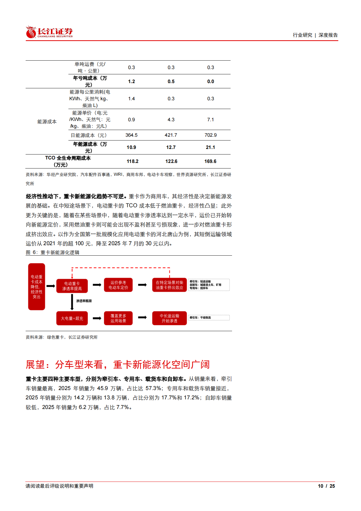 2026汽车与汽车零部件行业重卡新视界系列之新能源重卡：如何展望2026年重卡新能源渗透率以及带电量趋势？-长江证券.pdf_第10页