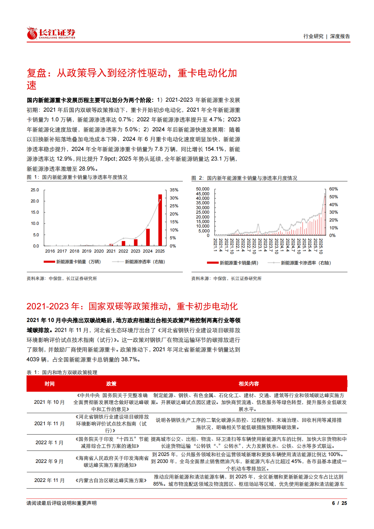 2026汽车与汽车零部件行业重卡新视界系列之新能源重卡：如何展望2026年重卡新能源渗透率以及带电量趋势？-长江证券.pdf_第6页