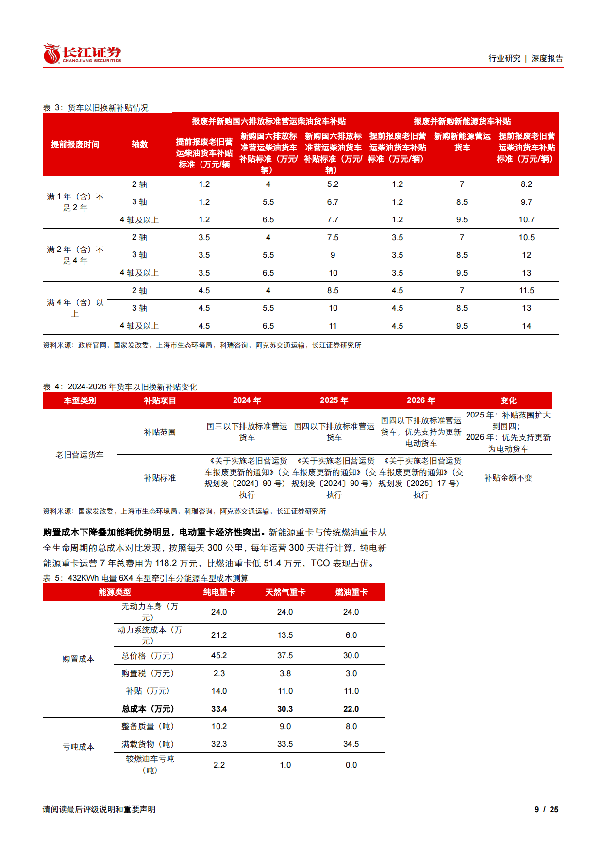 2026汽车与汽车零部件行业重卡新视界系列之新能源重卡：如何展望2026年重卡新能源渗透率以及带电量趋势？-长江证券.pdf_第9页