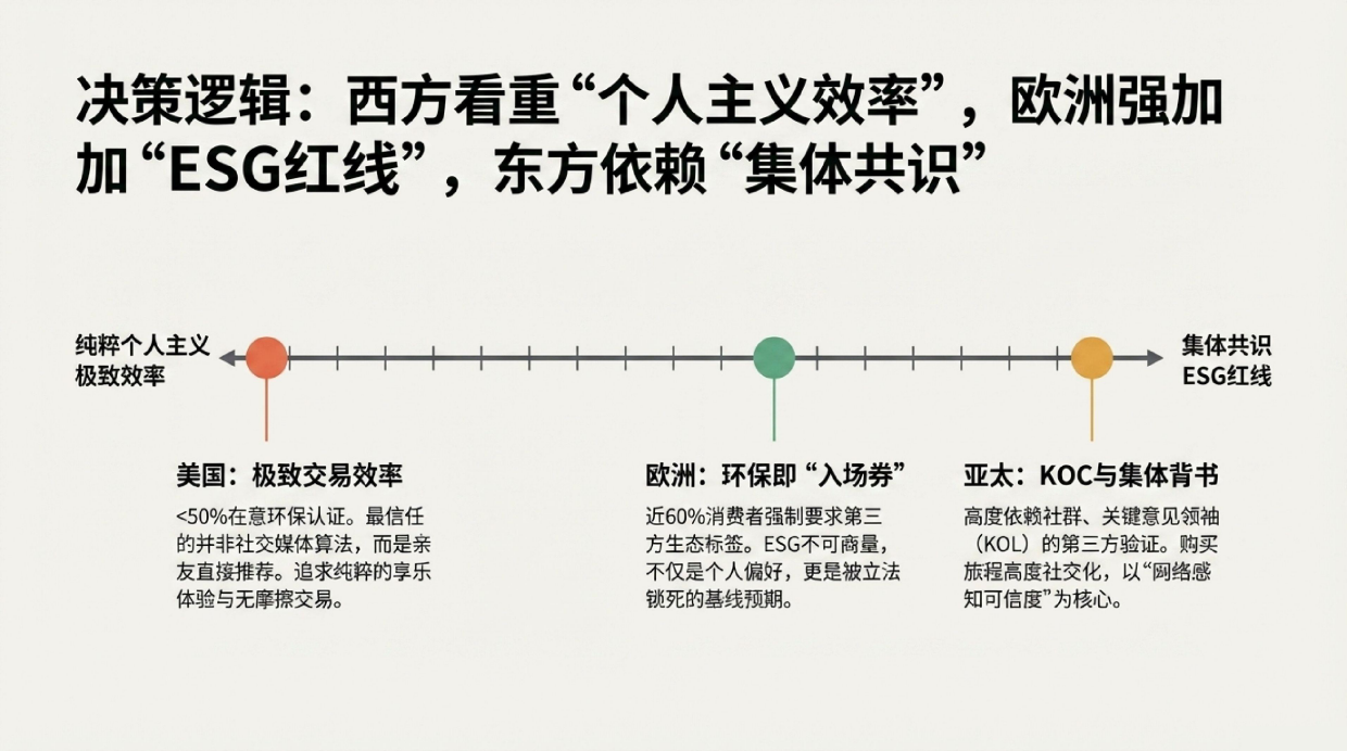 2026全球零售生态战略拆解：拒绝“一刀切”的全球化幻觉：给中国出海企业家的美国、欧洲与亚太市场深度对比与决策指南.pdf_第5页